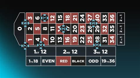 Guide to Inside Bets in Roulette .